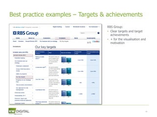 Best practice examples – Targets & achievements
                                  RBS Group:
                                  • Clear targets and target
                                    achievements
                                  • + for the visualisation and
                                    motivation




                                                              45
 