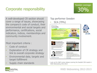 Sweden average:

Corporate responsibility                                                             30%
A well-developed CR section should      Top performer Sweden
cover a range of issues, showcasing     • SCA (79%)
the company’s code of conduct, their
environmental and social targets and
performance, certifications, social
indicators, indices, memberships and
community involvement.

Most important criteria :
• Code of conduct
• Explanation of CR strategy and
  link to overall corporate strategy
• Environmental data, targets and
  target fulfillment
                                       • Look out for H&H’s press release covering the Swedish CSR results in
• Supply chain standards                 KWD Webranking 2012-2013



                                                         KWD Webranking 2012-2013
                                                                                50
 