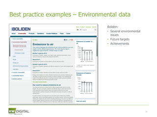Best practice examples – Environmental data
                                  Boliden:
                                  • Several environmental
                                    issues
                                  • Future targets
                                  • Achievements




                                                            52
 