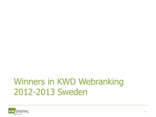 Winners in KWD Webranking
2012-2013 Sweden
                            60
 