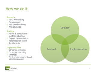 How we do it

Research
• KWD Webranking
• Focus groups
• Peer benchmarking
• Web analytics                       Strategy
Strategy
• Advice & consultancy
• Strategic planning
• Design, IA & usability
• Roadmaps for online
• Social media

Implementation
• Corporate websites       Research              Implementation
• Corporate reporting
• Intranets
• Content management and
  site maintenance



                                                                  6
 