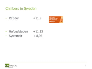 Climbers in Sweden

• Rezidor        +11,9



• Hufvudstaden   +11,15
• Systemair      + 8,95




                          61
 