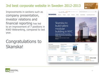 3rd best corporate website in Sweden 2012-2013
Improvements in sections such as
company presentation,
investor relations and
financial reporting has led
to an improvement of 7 positions in
KWD Webranking, compared to last
year.


Congratulations to
Skanska!




                                                 62
 