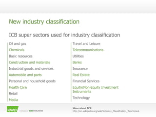 New industry classification

ICB super sectors used for industry classification
Oil and gas                     Travel and...
