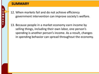 SUMMARY
12. When markets fail and do not achieve efficiency
government intervention can improve society’s welfare.
13. Because people in a market economy earn income by
selling things, including their own labor, one person’s
spending is another person’s income. As a result, changes
in spending behavior can spread throughout the economy.

 