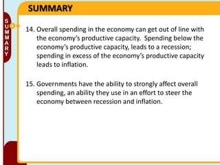 SUMMARY
14. Overall spending in the economy can get out of line with
the economy’s productive capacity. Spending below the
economy’s productive capacity, leads to a recession;
spending in excess of the economy’s productive capacity
leads to inflation.
15. Governments have the ability to strongly affect overall
spending, an ability they use in an effort to steer the
economy between recession and inflation.

 