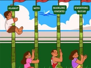 kwentong bayan-alamat-mito-elemento week 5.ppt