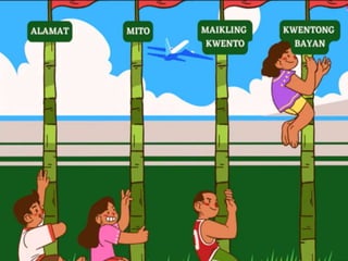 kwentong bayan-alamat-mito-elemento week 5.ppt