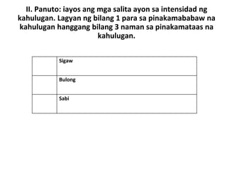 II. Panuto: iayos ang mga salita ayon sa intensidad ng
kahulugan. Lagyan ng bilang 1 para sa pinakamababaw na
kahulugan hanggang bilang 3 naman sa pinakamataas na
kahulugan.
Sigaw
Bulong
Sabi
 