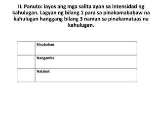 II. Panuto: iayos ang mga salita ayon sa intensidad ng
kahulugan. Lagyan ng bilang 1 para sa pinakamababaw na
kahulugan hanggang bilang 3 naman sa pinakamataas na
kahulugan.
Kinabahan
Nangamba
Natakot
 