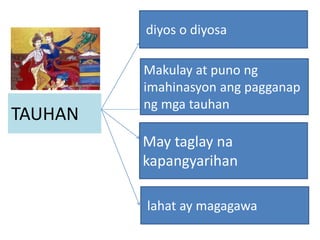 TAUHAN
diyos o diyosa
Makulay at puno ng
imahinasyon ang pagganap
ng mga tauhan
May taglay na
kapangyarihan
lahat ay magagawa
 
