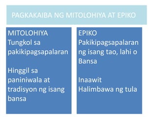 PAGKAKAIBA NG MITOLOHIYA AT EPIKO
MITOLOHIYA
Tungkol sa
pakikipagsapalaran
Hinggil sa
paniniwala at
tradisyon ng isang
bansa
EPIKO
Pakikipagsapalaran
ng isang tao, lahi o
Bansa
Inaawit
Halimbawa ng tula
 