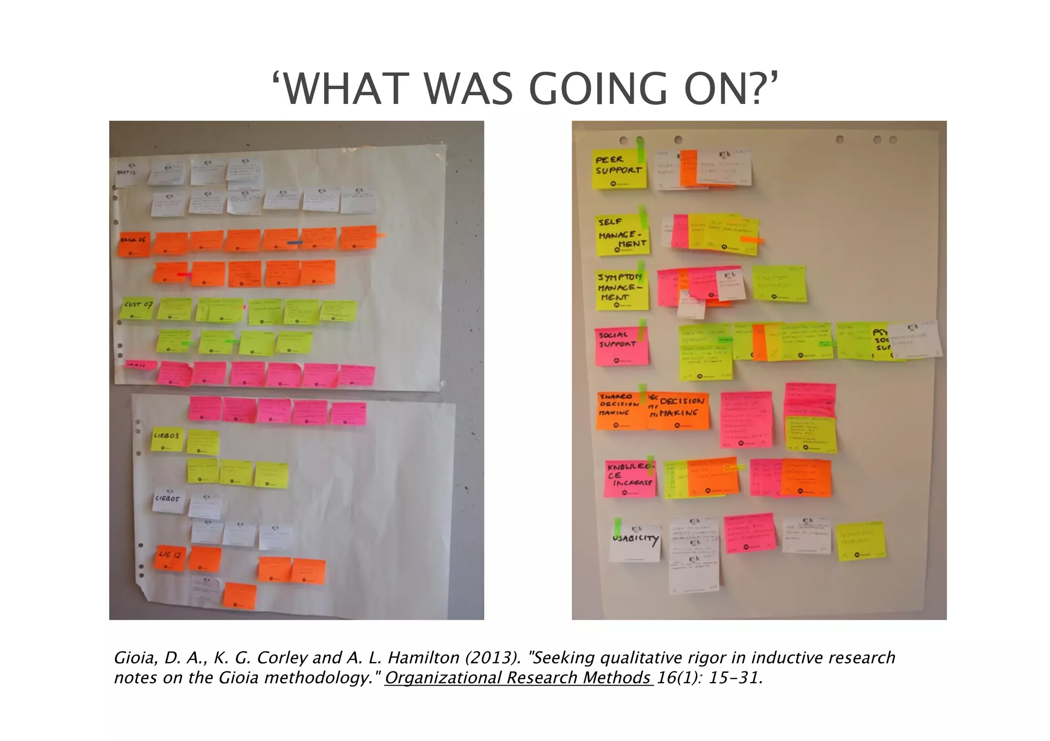 ‘WHAT WAS GOING ON?’
Gioia, D. A., K. G. Corley and A. L. Hamilton (2013). "Seeking qualitative rigor in inductive research
notes on the Gioia methodology." Organizational Research Methods 16(1): 15-31.
 