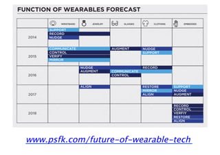 www.psfk.com/future-of-wearable-tech
 