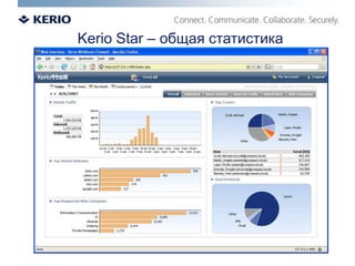 Бесплатные VPN – клиенты под Windows, Mac и Linux. 