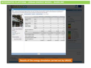 Smart City Expo World Congress, Barcelona, 18-20 November 2014
Results of the energy simulation carried out by URSOS
INTEGRATED PLATFORM : URBAN ENERGY MODEL : BASELINE
 