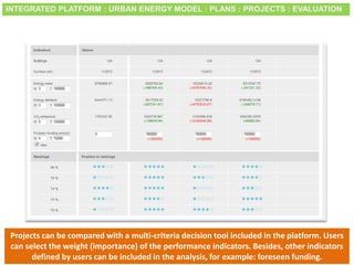 INTEGRATED PLATFORM : URBAN ENERGY MODEL : PLANS : PROJECTS : EVALUATION
Projects can be compared with a multi-criteria decision tool included in the platform. Users
can select the weight (importance) of the performance indicators. Besides, other indicators
defined by users can be included in the analysis, for example: foreseen funding.
 