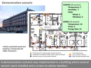 Demonstration scenario
Publicly subsidised apartment
building in Cerdanyola del
Vallès, Barcelona.
Contact sensors for opening status windows and doors
Temperature and relative humidity, inside, outside, air collector
Illuminance sensor for blind position detection
Touch Panel Screen
Hub connected to Internet
Boiler and heat exchanger SHW
Apartment 2.1
Apartment 2.2
S8S8
S7S7
S4S4
S6S6
S10S10
S1S1
S5S5
S17S17 S15S15 S13S13
S14S14
S18S18
S11S11
S12S12
FUNITEC (24 sensors)
•Temperature: 7
•Humidity: 7
•State
•Blinds: 5
•Windows: 5
CIMNE (32 sensors)
•Temperature: 16
•Pulse: 4
•Energy Rate: 12
A demonstration scenario was implemented in a building where several
sensors were installed and a screen to advise dwellers.
 