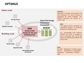 OPTIMUS
Urban scale
Weather forecast
Operation data
Social media
Energy Prices
Renewable energy
production
SCEAF
Data
From/for: Buildings  Urban areas
Source: Monitored  Calculated
Openness: Proprietary Open
data
Problem
Reduction of energy consumption and
CO2 emissions of a city by means of
optimising the public buildings. The
SCEAF measures the impact at a
urban scale.
DSS
The Optimus DSS is designed for
supporting decision of particular
problems at building scale.
An intermediate layer between
SCEAF and DSS is needed to
have a top-down view of how the
actions at building level affects the
urban scale
DSS
Actions with
impact at city and
building scale
Building scale
Smart City Energy
Assessment
Framework
 