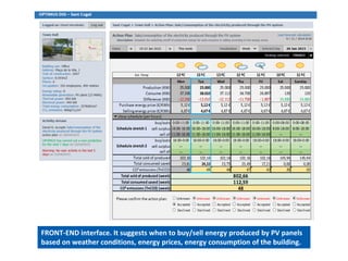 FRONT-END interface. It suggests when to buy/sell energy produced by PV panels
based on weather conditions, energy prices, energy consumption of the building.
 