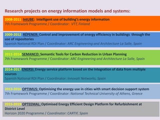 2008-2011 IntUBE: Intelligent use of building’s energy information
7th Framework Programme / Coordinator: VTT, Finland
2009-2012 RÉPENER: Control and improvement of energy efficiency in buildings through the
use of repositories
Spanish National RDI Plan / Coordinator: ARC Engineering and Architecture La Salle, Spain
2011-2014 SEMANCO: Semantic Tools for Carbon Reduction in Urban Planning
7th Framework Programme / Coordinator: ARC Engineering and Architecture La Salle, Spain
2013-2016 OPTIMUS: Optimising the energy use in cities with smart decision support system
7th Framework Programme / Coordinator: National Technical University of Athens, Greece
2015-2019 OPTEEMAL: Optimised Energy Efficient Design Platform for Refurbishment at
District Level
Horizon 2020 Programme / Coordinator: CARTIF, Spain
2014-2017 ENERSI: Energy service platform based on the integration of data from multiple
sources
Spanish National RDI Plan / Coordinator: Innovati Networks, Spain
Research projects on energy information models and systems:
 