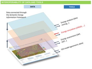 Data connected through
the Semantic Energy
Information Framework
DATA TOOLS
Smart City Expo World Congress, Barcelona, 18-20 November 2014
INTEROPERABILITY OF DATA AND TOOLS
 