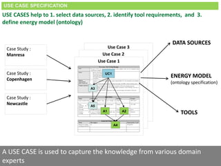 USE CASE SPECIFICATION
USE CASES help to 1. select data sources, 2. identify tool requirements, and 3.
define energy model (ontology)
Use Case 3
Use Case 2
Use Case 1
Case Study :
Manresa
Case Study :
Copenhagen
DATA SOURCES
Case Study :
Newcastle
UC1
A1 A2
A3
A5
A4
ENERGY MODEL
(ontology specification)
TOOLS
A USE CASE is used to capture the knowledge from various domain
experts
 