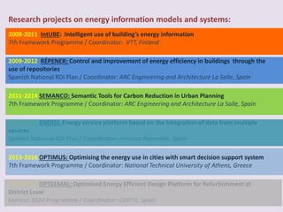 2008-2011 IntUBE: Intelligent use of building’s energy information
7th Framework Programme / Coordinator: VTT, Finland
2009-2012 RÉPENER: Control and improvement of energy efficiency in buildings through the
use of repositories
Spanish National RDI Plan / Coordinator: ARC Engineering and Architecture La Salle, Spain
2011-2014 SEMANCO: Semantic Tools for Carbon Reduction in Urban Planning
7th Framework Programme / Coordinator: ARC Engineering and Architecture La Salle, Spain
2013-2016 OPTIMUS: Optimising the energy use in cities with smart decision support system
7th Framework Programme / Coordinator: National Technical University of Athens, Greece
2015-2019 OPTEEMAL: Optimised Energy Efficient Design Platform for Refurbishment at
District Level
Horizon 2020 Programme / Coordinator: CARTIF, Spain
2014-2017 ENERSI: Energy service platform based on the integration of data from multiple
sources
Spanish National RDI Plan / Coordinator: Innovati Networks, Spain
Research projects on energy information models and systems:
 
