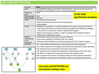 USE CASE SPECIFICATION
Acronym UC10
Goal To calculate the energy consumption, CO2 emissions, costs and /or socio-economic
benefits of an urban plan for a new or existing development.
Super-use
case
None
Sub-use case UC9
Work process Planning
Users  Municipal technical planners
 Public companies providing social housing providers
 Policy Makers
Actors  Neighbour’s association or individual neighbours: this goal is important for them to
know the environmental and socio-economic implications of the different possibilities
in the district or environment, mainly in refurbishment projects.
 Mayor and municipal councillors: In order to evaluate CO2 emissions impact of
different local regulations or taxes
Related
national/local
policy
framework
 Sustainable energy action plan (Covenant of Mayors)
 Local urban regulations (PGOUM, PERI, PE in Spain)
 Technical code of edification and national energy code (CTE, Calener in Spain)
Activities  A1.- Define different alternatives for urban planning and local regulations
 A2.- Define systems and occupation (socio-economic) parameters for each alternative
 A3. Determine the characteristics of the urban environment
 A4. Determine the architectural characteristics of the buildings in the urban plans
 A5. Model or measure the energy performance of the neighbourhood
 A6. Calculate CO2 emissions and energy savings for each proposed intervention
 A7. Calculate investment and maintenance costs for each proposed intervention
Use cases and ACTIVITIES are
connected creating a tree
A USE CASE
specification template
 
