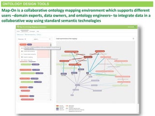 ONTOLOGY DESIGN TOOLS
Map-On is a collaborative ontology mapping environment which supports different
users –domain experts, data owners, and ontology engineers– to integrate data in a
collaborative way using standard semantic technologies
 