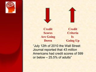 Credit Scores Are Going Down Credit Criteria Is  Going Up  July 12th of 2010 the Wall Street Journal reported that  43 million  Americans had credit scores of 599 or below C 25.5% of adults 