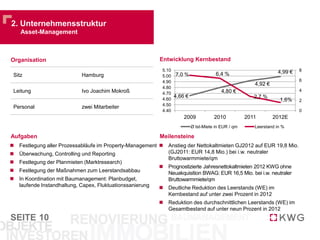 SEITE
2. Unternehmen
Aufbau des KWG-Konzerns
10
Operative Tochtergesellschaften
Leitung, Planung und Kontrolle des KWG-Konzerns
(20 Mitarbeiter*)
Vorstand
Einkauf Bau-Management Asset-Management
Investor- und Public
Relations
Verwaltung Konzern Finanzen Personal, Recht, IT
Verwaltung der Bestände in
Chemnitz, Glauchau und Hainichen
(5 Mitarbeiter*)
Verwaltung der Bestände in Berlin,
Thüringen und Niedersachsen
(28 Mitarbeiter*)
Verwaltung der Bestände
in Nordrhein-Westfalen
(9 Mitarbeiter*)
* Stand: 31. Dezember 2012 (Vollzeit, Teilzeit, Vorstand, Auszubildende)
Konzern-Hauptsitz Hamburg
 