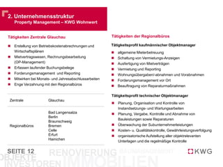 SEITE
2. Unternehmen
Asset-Management
12
Organisation
 Anstieg der Nettokaltmieten GJ2012 auf EUR 19,8 Mio.
(GJ2011: EUR 14,8 Mio.)
 Prognostizierte Jahresnettokaltmieten 2012 KWG ohne
Neuakquisition BWAG: EUR 16,5 Mio.
 Deutliche Reduktion des Leerstands (WE) im
Kernbestand auf unter zwei Prozent in 2012
 Reduktion des durchschnittlichen Leerstands (WE) im
Gesamtbestand auf unter neun Prozent in 2012
Meilensteine
Entwicklung Kernbestand
 Festlegung aller Prozessabläufe im Property-Management
 Überwachung, Controlling und Reporting
 Festlegung der Planmieten (Marktresearch)
 Festlegung der Maßnahmen zum Leerstandsabbau
 In Koordination mit Baumanagement: Planbudget,
laufende Instandhaltung, Capex, Fluktuationssanierung
Aufgaben
Sitz Hamburg
Leitung Ivo Joachim Mokroß
Personal zwei Mitarbeiter
4,66 € 4,80 €
4,92 €
7,0 % 6,4 %
2,7 %
0
2
4
6
8
4.40
4.60
4.80
5.00
5.20
2009 2010 2011 2012
Ø Ist-Miete in EUR / qm Leerstand in %
1,6%
4,99 €
 