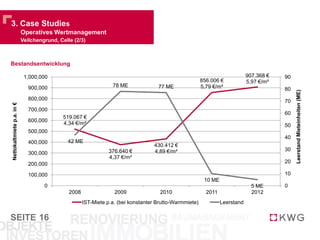 3. Case Studies
Attraktive und nachhaltige Renditen
 