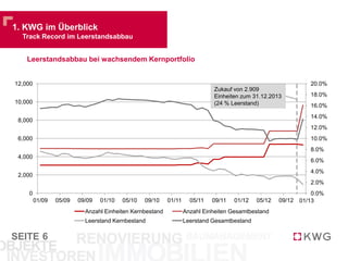 SEITE 6
1. KWG im Überblick
Track Record im Leerstandsabbau
KWG Zielsegment
Erfolgreicher Leerstandsabbau bei wachsendem Kernportfolio …
0.0%
2.0%
4.0%
6.0%
8.0%
10.0%
12.0%
14.0%
16.0%
18.0%
20.0%
0
2,000
4,000
6,000
8,000
10,000
12,000
01/09 05/09 09/09 01/10 05/10 09/10 01/11 05/11 09/11 01/12 05/12 09/12
Leerstand
Einheiten
Anzahl Einheiten Kernbestand Anzahl Einheiten Gesamtbestand
Leerstand Kernbestand Leerstand Gesamtbestand
01/13
Zukauf von 2.909 Einheiten
zum 31.12.2013 mit 24%
Leerstand
 