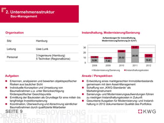 2. Unternehmen
Langfristig erfolgreiches Wachstum
 