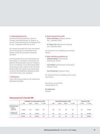 2. Abhängigkeitsbericht                                                               4. Zum Vorstand ist bestellt:
Der direkt und indirekt gehaltene Anteil der                                          -	 Reiner Ehlerding, Kaufmann, Bremen
Carthago Capital Beteiligungen AG, Bremen, an                                            (bis 1. September 2005)
unserer Gesellschaft betrug im Geschäftsjahr 2005
bis zum 1. September 2005 mehr als 50 %.                                              -	 Dr. Lukas Lenz, Rechtsanwalt, Hamburg
                                                                                         (ab 1. September 2005)
Der Vorstand hat gemäß § 312 AktG einen Bericht
über die Beziehungen zu verbundenen Unter-                                            Der Vorstand hat im Geschäftsjahr keine Bezüge
nehmen erstellt, der mit folgender Erklärung                                          erhalten.
abschließt:
                                                                                      5. Dem Aufsichtsrat gehören an:
„Die Gesellschaft hat bei den im Bericht über die                                     -	 Olaf Hasselbruch, (Vorsitzender),
Beziehungen zu verbundenen Unternehmen auf-                                              Rechtsanwalt, Bremen
geführten Rechtsgeschäften nach den Umständen,
die uns im Zeitpunkt, in dem die Rechtsgeschäfte                                      -	 Sam Winkel (stellvertretender Vorsitzender),
vorgenommen wurden, bekannt waren, bei jedem                                             Kaufmann, Stuhr
Rechtsgeschäft eine angemessene Gegenleistung
vereinbart. Berichtspflichtige Maßnahmen haben                                        -	 Jens Warmbrunn, Kaufmann, Berlin
im Berichtszeitraum nicht vorgelegen.“
                                                                                      Der Aufsichtsrat hat im Geschäftsjahr keine Vergü-
3. Mitarbeiter                                                                        tung erhalten.
Außer dem Vorstand wurden wie im Vorjahr keine
Mitarbeiter beschäftigt.
                                                                                      Bremerhaven, im April 2006
                                                                                      Carthago Biotech AG

                                                                                      Dr. Lukas Lenz
                                                                                      Vorstand



Anlagenspiegel zum 31. Dezember 2005

	                                   Anschaffungs- oder Herstellungskosten (in EUR)	                          Kumulierte Abschreibungen (in EUR)	                  Buchwerte (in EUR)

	   	                     1.1. 2005	        Zugänge 	      Abgänge 	      31.12.2005	           1.1.2005 	        Zugänge	      Abgänge	       31.12.2005 	   31.12.2005 	    31.12.2004

Finanzanlagevermögen
1. 	 Anteile an 	
	 verbundenen 	
	 Unternehmen	            311.800,00	          0,00	        311.800,00	       0,00	               0,00	             0,00	          0,00	           0,00	         0,00	        311.800,00	

2. 	 Wertpapiere des 	
	 Anlagevermögens	       1.027.000,00	         0,00	      1.027.000,00	       0,00	               0,00	             0,00	          0,00	           0,00	         0,00	       1.027.000,00
	   	                             	
	   	                    1.338.800,00	         0,00	      1.338.800,00	       0,00	               0,00	             0,00	          0,00	           0,00	         0,00	       1.338.800,00	




                                                                                 KWG Kommunale Wohnen AG · Geschäftsbericht 2005 · Anhang                                                    17
 