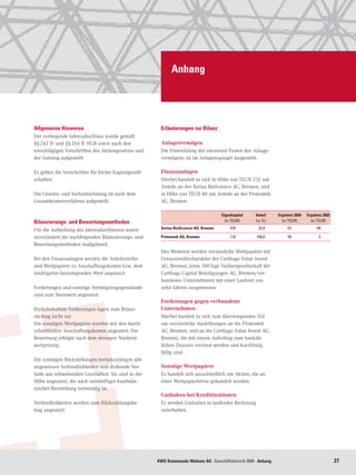 Anhang




Allgemeine Hinweise                                     Erläuterungen zur Bilanz
Der vorliegende Jahresabschluss wurde gemäß
§§ 242 ff. und §§ 264 ff. HGB sowie nach den            Anlagevermögen
einschlägigen Vorschriften des Aktiengesetzes und       Die Entwicklung der einzelnen Posten des Anlage-
der Satzung aufgestellt.                                vermögens ist im Anlagenspiegel dargestellt.

Es gelten die Vorschriften für kleine Kapitalgesell-    Finanzanlagen
schaften.                                               Hierbei handelt es sich in Höhe von TEUR 232 um
                                                        Anteile an der Xerius BioScience AG, Bremen, und
Die Gewinn- und Verlustrechnung ist nach dem            in Höhe von TEUR 80 um Anteile an der Proteomik
Gesamtkostenverfahren aufgestellt.                      AG, Bremen.

                                                        	                               Eigenkapital 	   Anteil 	   Ergebnis 2004 	 Ergebnis 2003	
Bilanzierungs- und Bewertungsmethoden                   	                                 (in TEUR)	     (in %)	      (in TEUR)	      (in TEUR)

Für die Aufstellung des Jahresabschlusses waren         Xerius BioScience AG, Bremen	        370	         32,9	         -52	             -40

unverändert die nachfolgenden Bilanzierungs- und        Proteomik AG, Bremen	                110	        100,0	          59	               5
Bewertungsmethoden maßgebend.
                                                        Des Weiteren werden verzinsliche Wertpapiere mit
Bei den Finanzanlagen werden die Anteilsrechte          Genussrechtscharakter der Carthago Value Invest
und Wertpapiere zu Anschaffungskosten bzw. dem          AG, Bremen, (eine 100 %ige Tochtergesellschaft der
niedrigeren beizulegenden Wert angesetzt.               Carthago Capital Beteiligungen AG, Bremen/ver-
                                                        bundenes Unternehmen) mit einer Laufzeit von
Forderungen und sonstige Vermögensgegenstände           zehn Jahren ausgewiesen.
sind zum Nennwert angesetzt.
                                                        Forderungen gegen verbundene
Risikobehaftete Forderungen lagen zum Bilanz-           Unternehmen
stichtag nicht vor.                                     Hierbei handelt es sich zum überwiegenden Teil
Die sonstigen Wertpapiere wurden mit den durch-         um verzinsliche Ausleihungen an die Proteomik
schnittlichen Anschaffungskosten angesetzt. Die         AG, Bremen, und an die Carthago Value Invest AG,
Bewertung erfolgte nach dem strengen Niederst-          Bremen, die mit einem Aufschlag zum banküb-
wertprinzip.                                            lichen Zinssatz verzinst werden und kurzfristig
                                                        fällig sind.
Die sonstigen Rückstellungen berücksichtigen alle
ungewissen Verbindlichkeiten und drohende Ver-          Sonstige Wertpapiere
luste aus schwebenden Geschäften. Sie sind in der       Es handelt sich ausschließlich um Aktien, die an
Höhe angesetzt, die nach vernünftiger kaufmän-          einer Wertpapierbörse gehandelt werden.
nischer Beurteilung notwendig ist.
                                                        Guthaben bei Kreditinstituten
Verbindlichkeiten werden zum Rückzahlungsbe-            Es werden Guthaben in laufender Rechnung
trag angesetzt.                                         unterhalten.




                                                       KWG Kommunale Wohnen AG · Geschäftsbericht 2004 · Anhang                                      27
 