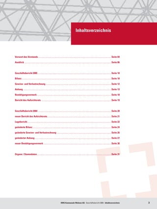 Inhaltsverzeichnis




Vorwort des Vorstands. .  .  .  .  .  .  .  .  .  .  .  .  .  .  .  .  .  .  .  .  .  .  .  .  .  .  .  .  .  .  .  .  .  .  .  .  .  .  .  .  .  .  .  .  .  .  .  .  .  .  .  .  .  .  .  .  .  .  .  .  .  .  .  .  . Seite 04

Ausblick . .  .  .  .  .  .  .  .  .  .  .  .  .  .  .  .  .  .  .  .  .  .  .  .  .  .  .  .  .  .  .  .  .  .  .  .  .  .  .  .  .  .  .  .  .  .  .  .  .  .  .  .  .  .  .  .  .  .  .  .  .  .  .  .  .  .  .  .  .  .  .  .  .  .  .  .  . Seite 06



Geschäftsbericht 2005 . .  .  .  .  .  .  .  .  .  .  .  .  .  .  .  .  .  .  .  .  .  .  .  .  .  .  .  .  .  .  .  .  .  .  .  .  .  .  .  .  .  .  .  .  .  .  .  .  .  .  .  .  .  .  .  .  .  .  .  .  .  .  .  .  . Seite 10

Bilanz. .  .  .  .  .  .  .  .  .  .  .  .  .  .  .  .  .  .  .  .  .  .  .  .  .  .  .  .  .  .  .  .  .  .  .  .  .  .  .  .  .  .  .  .  .  .  .  .  .  .  .  .  .  .  .  .  .  .  .  .  .  .  .  .  .  .  .  .  .  .  .  .  .  .  .  .  .  .  .  . Seite 10

Gewinn- und Verlustrechnung . .  .  .  .  .  .  .  .  .  .  .  .  .  .  .  .  .  .  .  .  .  .  .  .  .  .  .  .  .  .  .  .  .  .  .  .  .  .  .  .  .  .  .  .  .  .  .  .  .  .  .  .  .  .  .  .  .  . Seite 12

Anhang . .  .  .  .  .  .  .  .  .  .  .  .  .  .  .  .  .  .  .  .  .  .  .  .  .  .  .  .  .  .  .  .  .  .  .  .  .  .  .  .  .  .  .  .  .  .  .  .  .  .  .  .  .  .  .  .  .  .  .  .  .  .  .  .  .  .  .  .  .  .  .  .  .  .  .  .  .  . Seite 13

Bestätigungsvermerk . . . . . . . . . . . . . . . . . . . . . . . . . . . . . . . . . . . . . . . . . . . . . . . . . . . . . . . . . . . . . . . . . . . Seite 18

Bericht des Aufsichtsrats . .  .  .  .  .  .  .  .  .  .  .  .  .  .  .  .  .  .  .  .  .  .  .  .  .  .  .  .  .  .  .  .  .  .  .  .  .  .  .  .  .  .  .  .  .  .  .  .  .  .  .  .  .  .  .  .  .  .  .  .  .  . Seite 19



Geschäftsbericht 2004 . .  .  .  .  .  .  .  .  .  .  .  .  .  .  .  .  .  .  .  .  .  .  .  .  .  .  .  .  .  .  .  .  .  .  .  .  .  .  .  .  .  .  .  .  .  .  .  .  .  .  .  .  .  .  .  .  .  .  .  .  .  .  .  .  . Seite 20

neuer Bericht des Aufsichtsrats. .  .  .  .  .  .  .  .  .  .  .  .  .  .  .  .  .  .  .  .  .  .  .  .  .  .  .  .  .  .  .  .  .  .  .  .  .  .  .  .  .  .  .  .  .  .  .  .  .  .  .  .  .  .  .  .  . Seite 21

Lagebericht. .  .  .  .  .  .  .  .  .  .  .  .  .  .  .  .  .  .  .  .  .  .  .  .  .  .  .  .  .  .  .  .  .  .  .  .  .  .  .  .  .  .  .  .  .  .  .  .  .  .  .  .  .  .  .  .  .  .  .  .  .  .  .  .  .  .  .  .  .  .  .  .  .  .  . Seite 22

geänderte Bilanz. .  .  .  .  .  .  .  .  .  .  .  .  .  .  .  .  .  .  .  .  .  .  .  .  .  .  .  .  .  .  .  .  .  .  .  .  .  .  .  .  .  .  .  .  .  .  .  .  .  .  .  .  .  .  .  .  .  .  .  .  .  .  .  .  .  .  .  .  .  . Seite 24

geänderte Gewinn- und Verlustrechnung . .  .  .  .  .  .  .  .  .  .  .  .  .  .  .  .  .  .  .  .  .  .  .  .  .  .  .  .  .  .  .  .  .  .  .  .  .  .  .  .  .  .  .  .  .  .  .  . Seite 26

geänderter Anhang . . . . . . . . . . . . . . . . . . . . . . . . . . . . . . . . . . . . . . . . . . . . . . . . . . . . . . . . . . . . . . . . . . . . . Seite 27

neuer Bestätigungsvermerk . .  .  .  .  .  .  .  .  .  .  .  .  .  .  .  .  .  .  .  .  .  .  .  .  .  .  .  .  .  .  .  .  .  .  .  .  .  .  .  .  .  .  .  .  .  .  .  .  .  .  .  .  .  .  .  .  .  .  .  . Seite 30



Organe / Stammdaten. .  .  .  .  .  .  .  .  .  .  .  .  .  .  .  .  .  .  .  .  .  .  .  .  .  .  .  .  .  .  .  .  .  .  .  .  .  .  .  .  .  .  .  .  .  .  .  .  .  .  .  .  .  .  .  .  .  .  .  .  .  .  .  .  .  . Seite 31




                                                                                                               KWG Kommunale Wohnen AG · Geschäftsbericht 2005 · Inhaltsverzeichnis                                                                               
 