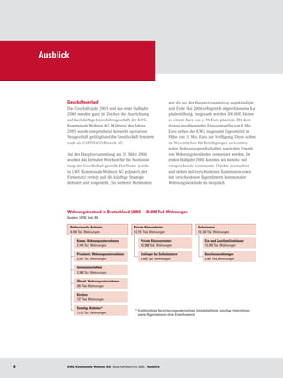 Ausblick




           Geschäftsverlauf                                                   war die auf der Hauptversammlung angekündigte
           Das Geschäftsjahr 2005 und das erste Halbjahr                      und Ende Mai 2006 erfolgreich abgeschlossene Ka-
           2006 standen ganz im Zeichen der Ausrichtung                       pitalerhöhung. Insgesamt wurden 100.000 Aktien
           auf das künftige Immobiliengeschäft der KWG                        zu einem Kurs von je 90 Euro platziert. Mit dem
           Kommunale Wohnen AG. Während des Jahres                            daraus resultierenden Emissionserlös von 9 Mio.
           2005 wurde entsprechend keinerlei operatives                       Euro stehen der KWG insgesamt Eigenmittel in
           Neugeschäft getätigt und die Gesellschaft firmierte                Höhe von 11 Mio. Euro zur Verfügung. Diese sollen
           noch als CARTHAGO Biotech AG.                                      im Wesentlichen für Beteiligungen an kommu-
                                                                              nalen Wohnungsgesellschaften sowie den Erwerb
           Auf der Hauptversammlung am 31. März 2006                          von Wohnungsbeständen verwendet werden. Im
           wurden die formalen Weichen für die Positionie-                    ersten Halbjahr 2006 konnten wir bereits viel
           rung der Gesellschaft gestellt. Der Name wurde                     versprechende kommunale Objekte ausmachen
           in KWG Kommunale Wohnen AG geändert, der                           und stehen mit verschiedenen Kommunen sowie
           Firmensitz verlegt und die künftige Strategie                      mit verschiedenen Eigentümern kommunaler
           definiert und vorgestellt. Ein weiterer Meilenstein                Wohnungsbestände im Gespräch.




           Wohnungsbestand in Deutschland (2003) – 38.690 Tsd. Wohnungen
           Quellen: GDW, Stat. BA

               Professionelle Anbieter	              Private Kleinanbieter	                       Selbstnutzer	
               9.769 Tsd. Wohnungen                  13.791 Tsd. Wohnungen                        15.130 Tsd. Wohnungen

                   Komm. Wohnungsunternehmen             Private Kleinvermieter	                       Ein- und Zweifamilienhäuser
                   2.744 Tsd. Wohnungen                  10.386 Tsd. Wohnungen                         12.249 Tsd. Wohnungen

                   Privatwirt. Wohnungsunternehmen       Einlieger bei Selbstnutzern                   Geschosswohnungen
                   2.597 Tsd. Wohnungen                  3.405 Tsd. Wohnungen                          2.881 Tsd. Wohnungen

                   Genossenschaften
                   2.288 Tsd. Wohnungen

                   Öffentl. Wohnungsunternehmen
                   390 Tsd. Wohnungen

                   Kirchen
                   137 Tsd. Wohnungen

                   Sonstige Anbieter*
                                                     * 	Kreditinstitute, Versicherungsunternehmen, Immobilienfonds, sonstige Unternehmen 	
                   1.613 Tsd. Wohnungen
                                                     	 sowie Organisationen ohne Erwerbszweck




          KWG Kommunale Wohnen AG · Geschäftsbericht 2005 · Ausblick
 