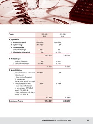 Passiva	                                                   31.12.2006	                       31.12.2005	
	                                                             EUR	                              EUR

A.	 Eigenkapital
	   I.	 Gezeichnetes Kapital	                     3.000.000,00	             	      2.000.000,00
	   II.	 Kapitalrücklage	                         7.517.912,22	             	               0,00	
	   III.	Gewinnrücklagen	                                  	
	   	 Gesetzliche Rücklage	                           1.855,13	             	          1.855,13
	   IV.	Bilanzgewinn /Bilanzverlust	                      0,00	             	        -52.832,16

	   	 	 	                                                  	      10.519.767,35	             	      1.949.022,97

B.	 Rückstellungen
	   	 1. 	Steuerrückstellungen 	                         0,00	              	         26.451,81	
	   	 2. 	Sonstige Rückstellungen	                  79.834,00	              	         22.935,54

	   	 	 	                                                  	          79.834,00	             	         49.387,35

C.	 Verbindlichkeiten
	   	   1. 	Verbindlichkeiten aus Lieferungen 	    150.255,44	              	               0,00	
	   	   	 und Leistungen 	
	   	   	 – davon mit einer Restlaufzeit 	
	   	   	 bis zu einem Jahr:	
	   	   	 EUR 141.053,44 (Vorjahr: EUR 0,00)	               	               	
	   	   2. 	Sonstige Verbindlichkeiten	               4.266,98	             	         35.014,00	
	   	   	 – davon mit einer Restlaufzeit 	
	   	   	 bis zu einem Jahr: EUR 4.266,98 	
	   	   	 (Vorjahr: EUR 35.014,00)	
	   	   	 – davon aus Steuern: EUR 3.148,91 	
	   	   	 (Vorjahr: EUR 35.014,00)	

	   	 	 	                                                  	        154.522,42	              	         35.014,00

Gesamtsumme Passiva		                                             10.754.123,77		                   2.033.424,32




                                                           KWG Kommunale Wohnen AG · Geschäftsbericht 2006 · Bilanz   13
 