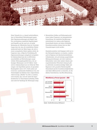 Bernsdorf




Diese Tatsache ist u. a. darauf zurückzuführen,      • Wesentlichen Einfluss auf Wohnungsinvesti-
dass in Deutschland Mietwohnungen gegen-               tionen haben Prognosen zur demografischen
über Eigentumswohnungen privilegiert sind.             Entwicklung. Die natürliche Bevölkerungs-
Die verschiedenen staatlichen Regulierungen            entwicklung ist in nahezu allen Regionen
und Eingriffe und die nach wie vor große               Deutschlands bereits seit Jahren rückläufig.
Bedeutung der öffentlichen Hand als Vermieter          Einwohnerzuwächse können fast nur über
trugen dazu bei, dass die tatsächlichen Mieten         Zuwanderungen erzielt werden.
tendenziell unter der Miete liegen, die sich in
einem unregulierten Markt ergeben würde. Im             Haushaltszuwächse sind hingegen nicht nur in
Gegensatz dazu, erfolgt die Preisbildung für            den Metropolenregionen zu erwarten, sondern
Eigentumswohnungen weitgehend unreguliert.              auch in Regionen mit überdurchschnittlichen
In Ostdeutschland kam die zu DDR-Zeiten                 Geburtenraten, mit auf Leistung ausgerichteten
ausschließlich auf Mietwohnungen ausge-                 Bildungseinrichtungen, mit einer modernen
richtete Wohnungsbaupolitik hinzu, die zur              Infrastruktur sowie einer starken lokalen und
heutigen Mieterquote von 66 % führte. Somit             exportorientierten Wirtschaft. Demnach gibt
wird in Ostdeutschland nur ein Drittel der Woh-         es zahlreiche investitionswürdige Städte und
nungen vom Eigentümer genutzt, im gesamten              Regionen in der gesamten Bundesrepublik
Bundesgebiet sind es 43 %. Nicht zuletzt auf            Deutschland und die Investitionsmöglichkeiten
Grund des zunehmenden Bedürfnisses bzw. der             sind daher differenzierter zu bewerten, als die
Notwendigkeit im Rahmen einer zielgerichteten           übliche Nord/Süd bzw. Ost/West Betrachtung.
Altersvorsorge „Mietfrei“ im Alter zu wohnen,
wird erwartet, dass sich der Anteil der Eigen-
                                                        Wohnﬂäche je Person (gesamt) – 2002
heimbesitzer in Deutschland nachhaltig erhöht
und somit die Nachfrage für Wohnungen steigt.
                                                       mit	7	und	mehr                     West
                                                       Wohneinheiten                      Ost


                                                             mit	3	–	6
                                                       Wohneinheiten

                                                               mit	2
                                                       Wohneinheiten

                                                                mit	1
                                                          Wohneinheit

                                                                    m2   0	         20	            40	   60

                                                     Quellen	:	Stat	BA,	Microzensus,	DB	Research




                                                  KWG Kommunale Wohnen AG	·	Geschäftsbericht	2006	·	Ausblick      9
 