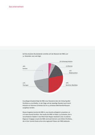 Das Unternehmen




              Auf die einzelnen Bundesländer verteilte sich der Bestand der KWG zum
              31. Dezember 2007 wie folgt:


                                                                         3% Schleswig-Holstein


              28%                                                                   5% Bremen
              Sachsen
                                                                                         14%
                                                                                         Niedersachsen




              22%                                                                  28%
              Thüringen                                                            Nordrhein-Westfalen




              Grundlegend beabsichtigt die KWG neue Standorte über den Ankauf großer
              Portfolios zu erschließen. In der Folge soll der jeweilige Standort auch durch
              Ankäufe von kleineren Einheiten bis hin zu einzelnen Mehrfamilienhäusern
              ausgebaut werden.

              Dieses Vorgehen konnte die KWG in 2007 bereits erfolgreich umsetzten, so
              z.B. beim Evonik-Portfolio. Hier kaufte die KWG im Paket 775 Einheiten, die in
              verschiedenen Städten in der Rhein-Ruhr-Region lokalisiert sind. In anderen
              Regionen hingegen erwarb die KWG vereinzelt kleinere und mittlere Portfolios,
              die in ihrer Summe heute schon eine regionale Präsenz der KWG bedeuten.
 