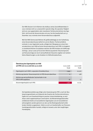 50 51




         Der KWG-Konzern ist im Rahmen des Aufbaus seines Geschäftsbetriebes in
         2007 erstmals nicht nur unwesentlich operativ tätig. Die operative Tätigkeit
         wird von 2007 gegründeten oder erworbenen Tochterunternehmen durchge-
         führt. Auf Grund der Konzernstruktur ab 2007 hat die Gesellschaft zum 31.
         Dezember 2007 erstmals einen Konzernabschluss aufgestellt.

         Weil die KWG Kommunale Wohnen AG größenabhängig von der Aufstellung
         eines Konzernabschlusses befreit ist und ein Mutter-/Tochterverhältnis
         erstmals in 2007 begründet wurde, erfolgte kein Übergang von einem Kon-
         zernabschluss nach HGB auf einen Konzernabschluss nach IFRS. Im Vergleich
         zu handelsrechtlichen Grundsätzen weichen die IFRS-Ansätze am Eröffnungs-
         stichtag 1. Januar 2006 auf Grund der Aktivierung latenter Steueransprüche
         auf Verlustvorträge ab. Durch wertaufhellende Tatsachen ergeben sich weitere
         kleine Abweichungen zu den Ansätzen im HGB-Jahresabschluss:




Überleitung des Eigenkapitals von HGB
auf IFRS zum 01.01.2006 bzw. 31.12.2006                                    01.01.2006       31.12.2006
                                                                                 TEUR             TEUR

Eigenkapital nach HGB lt. separatem Einzelabschluss                             1.949          10.520

Aktivierung latenter Steueransprüche im IFRS-Konzernabschluss                           0         178

Aktivierung wertaufhellender Sachverhalte in der
IFRS-Eröffnungsbilanz                                                               18             17

Konzerneigenkapital nach IFRS                                                   1.967           10.715




         Die Kapitalkonsolidierung erfolgt unter Anwendung des IFRS 3 nach der Neu-
         bewertungsmethode zum Zeitpunkt des Erwerbs des Tochterunternehmens.
         Ergibt sich zum Erwerbsstichtag ein passiver Unterschiedsbetrag, so wird
         dieser sofort ergebniswirksam vereinnahmt. Auf Minderheitsgesellschafter
         entfallende Anteile am konsolidierten Eigenkapital und am konsolidierten
         Jahresergebnis werden getrennt von den auf die Muttergesellschaft entfal-
         lenden Anteilen ausgewiesen. Sofern es sich um Gesellschafter von Personen-
         handelsgesellschaften handelt, erfolgt ein Ausweis unter dem langfristigen
         Fremdkapital.
 