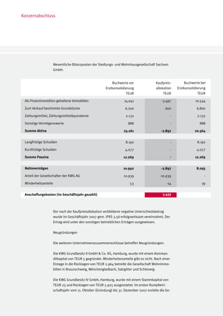 Konzernabschluss




                   Wesentliche Bilanzposten der Siedlungs- und Wohnhausgesellschaft Sachsen
                   GmbH:


                                                          Buchwerte vor                Kaufpreis-            Buchwerte bei
                                                      Erstkonsolidierung               allokation       Erstkonsolidierung
                                                                   TEUR                     TEUR                     TEUR

 Als Finanzinvestition gehaltene Immobilien                       14.041                   -3.497                  10.544

 Zum Verkauf bestimmte Grundstücke                                 6.200                     600                    6.800

 Zahlungsmittel, Zahlungsmitteläquivalente	                        2.132                            -               2.132

 Sonstige Vermögenswerte			                                          888                            -                 888

 Summe Aktiva				                             	                   23.261                   -2.897                  20.364
 					

 Langfristige Schulden			                                          8.192                            -               8.192

 Kurzfristige Schulden			                                          4.077                            -               4.077

 Summe Passiva				                                                12.269                        -                  12.269
 					

 Nettovermögen	 			                                               10.992                   -2.897                   8.095

 Anteil der Gesellschafter der KWG AG	                            10.939                  -10.939                        -

 Minderheitsanteile			                        	                       53                      -14                      39
 					

 Anschaffungskosten (im Geschäftsjahr gezahlt)                                              5.433



                   Der nach der Kaufpreisallokation verbliebene negative Unterschiedsbetrag
                   wurde im Geschäftsjahr 2007 gem. IFRS 3.56 erfolgswirksam vereinnahmt. Der
                   Ertrag wird unter den sonstigen betrieblichen Erträgen ausgewiesen.

                   Neugründungen

                   Die weiteren Unternehmenszusammenschlüsse betreffen Neugründungen:

                   Die KWG Grundbesitz II GmbH & Co. KG, Hamburg, wurde mit einem Komman-
                   ditkapital von TEUR 5 gegründet. Minderheitenanteile gibt es nicht. Nach einer
                   Einlage in die Rücklagen von TEUR 2.964 betreibt die Gesellschaft Wohnimmo-
                   bilien in Braunschweig, Mönchengladbach, Salzgitter und Schleswig.

                   Die KWG Grundbesitz IV GmbH, Hamburg, wurde mit einem Stammkapital von
                   TEUR 25 und Rücklagen von TEUR 5.925 ausgestattet. Im ersten Rumpfwirt-
                   schaftsjahr vom 11. Oktober (Gründung) bis 31. Dezember 2007 erzielte die Ge-
 