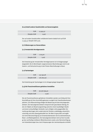 62 63




(6.12) Anteil anderer Gesellschafter am Konzernergebnis

		               EUR	     13.393,37
	       (Vorjahr:	EUR	         0,00)

Der auf andere Gesellschafter entfallende Gewinn beläuft sich auf EUR
13.393,37 (Vorjahr EUR 0,00).

(7.) Erläuterungen zur Konzernbilanz

(7.1) Immaterielle Vermögenswerte


		               EUR	     1.224,00
	       (Vorjahr:	EUR	        0,00)

Die Entwicklung der immateriellen Vermögenswerte ist im Anlagenspiegel
dargestellt. Die im Berichtsjahr vorgenommenen Abschreibungen sind in der
Gewinn- und Verlustrechnung in dem Posten Abschreibungen erfasst.

(7.2) Sachanlagen

		               EUR	     137.190,28
	       (Vorjahr:	EUR	    176.260,75)

Die Entwicklung der Sachanlagen ist im Anlagenspiegel dargestellt.

(7.3) Als Finanzinvestitionen gehaltene Immobilien

		               EUR	     93.556.394,40
	       (Vorjahr:	EUR		               0,00)

Die als Finanzinvestitonen gehaltenen Immobilien werden zum Zeitpunkt ihrer
Anschaffung mit ihren Anschaffungskosten zuzüglich der Erwerbsnebenkosten
aktiviert. Zum Bilanzstichtag erfolgte die Bewertung mit dem beizulegenden
Zeitwert. Der beizulegende Zeitwert entspricht dem geschätzten Betrag, für
den ein Objekt am Bewertungsstichtag zwischen einem kaufwilligen Käufer
und einem verkaufwilligen Verkäufer nach erfolgter ordnungsgemäßer Ver-
marktung übertragen wird, wobei jede der Parteien unabhängig, wissentlich,
umsichtig und ohne Zwang gehandelt hat. Der Wert ist gerundet und ergibt
sich ohne Berücksichtigung von Erwerbsnebenkosten wie Grunderwerbsteuer,
Notar- und Maklergebühren. Der beizulegende Zeitwert wird auf der Grundla-
ge des nachhaltig erzielbaren Mieteinkommens sowie unter Berücksichtigung
von Instandsetzungen bzw. durch Anpassungen der Leerstandsquote ermittelt.
 