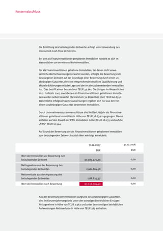 Konzernabschluss




                  Die Ermittlung des beizulegenden Zeitwertes erfolgt unter Anwendung des
                  Discounted-Cash-Flow-Verfahrens.

                  Bei den als Finanzinvestitionen gehaltenen Immobilien handelt es sich im
                  Wesentlichen um vermietete Wohnimmobilien.

                  Für als Finanzinvestitonen gehaltene Immobilien, bei denen nicht unwe-
                  sentliche Wertschwankungen erwartet wurden, erfolgte die Bewertung zum
                  beizulegenen Zeitwert auf der Grundlage einer Bewertung durch einen un-
                  abhängigen Gutachter, der eine entsprechende berufliche Qualifizierung und
                  aktuelle Erfahrungen mit der Lage und der Art der zu bewertenden Immobilien
                  hat. Dies betrifft einen Bestand von TEUR 32.661. Die übrigen im Wesentlichen
                  im 2. Halbjahr 2007 erworbenen als Finanzinvestitionen gehaltenen Immobi-
                  lien wurden selber bewertet (Bestand am 31. Dezember 2007 TEUR 60.895).
                  Wesentliche erfolgswirksame Auswirkungen ergeben sich nur aus den von
                  einem unabhängigen Gutachter bewerteten Immobilien.

                  Durch Unternehmenszusammenschlüsse sind im Berichtsjahr als Finanzinve-
                  stitionen gehaltene Immobilien in Höhe von TEUR 38.679 zugegangen. Davon
                  entfallen auf den Erwerb der KWG Immobilien GmbH TEUR 28.135 und auf die
                  „SWG“ TEUR 10.544.

                  Auf Grund der Bewertung der als Finanzinvestitionen gehaltenen Immobilien
                  zum beizulegenden Zeitwert hat sich Wert wie folgt entwickelt:


                                                               31.12.2007                     31.12.2006

                                                                     EUR                            EUR

                                         	
   Wert der Immobilien vor Bewertung zum			                                        	
   beizulegenden Zeitwert	                                 90.983.425,39                           0,00

   Nettogewinne aus der Anpassung des
   beizulegenden Zeitwertes                                 2.961.804,58                           0,00

   Nettoverluste aus der Anpassung des
   beizulegenden Zeitwertes                                  -388.835,57                           0,00

   Wert der Immobilien nach Bewertung		                    93.556.394,40                           0,00




                  Aus der Bewertung der Immobilien aufgrund des unabhängigen Gutachters
                  sind im Konzernjahresergebnis unter den sonstigen betrieblichen Erträgen
                  Nettogewinne in Höhe von TEUR 2.962 und unter den sonstigen betrieblichen
                  Aufwendungen Nettoverluste in Höhe von TEUR 389 enthalten.
 