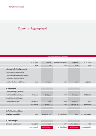Konzernabschluss




                    Konzernanlagenspiegel




                                                           Anschaffungskosten/Fair Value



                                      01.01.2007        Zugänge     Veränderung IAS 40         Abgänge       31.12.2007

                                            EUR             EUR                   EUR              EUR             EUR

I. Immaterielle Vermögenswerte

 Konzessionen, gewerbliche

 Schutzrechte und ähnliche Rechte

 und Werte und Lizenzen an

 solchen Rechten und Werten                0,00         1.259,02                  0,00            0,00         1.259,02

  				

II. Sachanlagen	

1. Andere Anlagen, Betriebs-

 und Geschäftsausstattung              82.959,11       92.034,12                  0,00        12.167,03      162.826,20

2. Geleistete Anzahlungen

 und Anlagen im Bau                   98.049,75             0,00                  0,00       98.049,75             0,00

				                                  181.008,86       92.034,12                  0,00       110.216,78      162.826,20



III. Als Finanzinvestitionen

gehaltene Immobilien                       0,00    90.983.425,39          2.572.969,01            0,00    93.556.394,40

				

IV. Finanzanlagen

Geleistete Anzahlungen              4.022.495,32            0,00                  0,00     4.022.495,32            0,00

                                    4.203.504,18   91.076.718,53          2.572.969,01     4.132.712,10   93.720.479,62
 