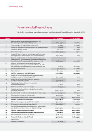 Konzernabschluss




                    Konzern-Kapitalflussrechnung
                    für die Zeit vom 1. Januar bis 3...
