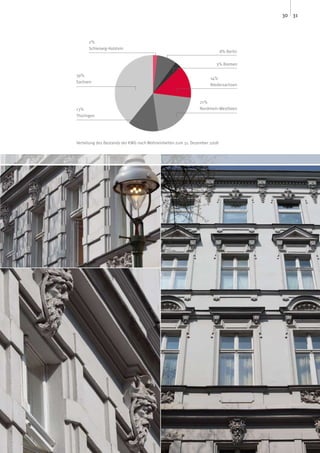 30 31



      2%
      Schleswig-Holstein
                                                                           8% Berlin

                                                                      3% Bremen

39%
                                                                   14%
Sachsen
                                                                   Niedersachsen



                                                              21%
13%                                                           Nordrhein-Westfalen
Thüringen




Verteilung des Bestands der KWG nach Wohneinheiten zum 31. Dezember 2008
 